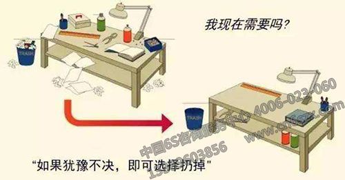 5S管理運(yùn)動