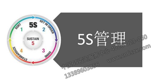 5S管理推行問題