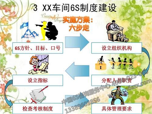 車間6S制度建設