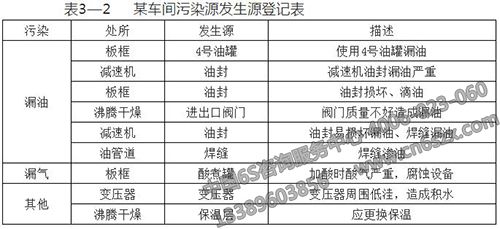 某車(chē)間污染源發(fā)生源登記表