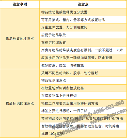 物品放置的注意點(diǎn)和物品標(biāo)識的注意點(diǎn)