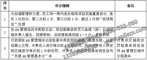 6S管理個(gè)人考核評(píng)分細(xì)則
