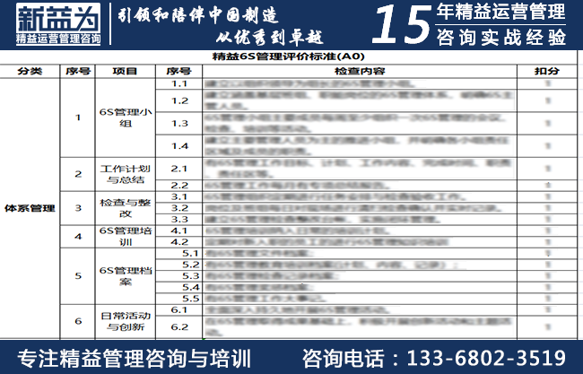 精益6S管理評價標準